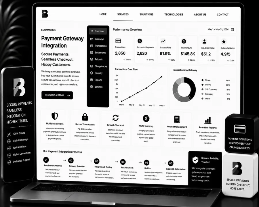 Secure and reliable payment processing setup.